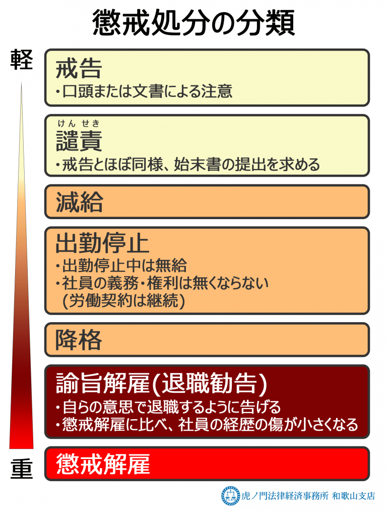 問題社員対応 | 弁護士法人TLEO虎ノ門法律経済事務所